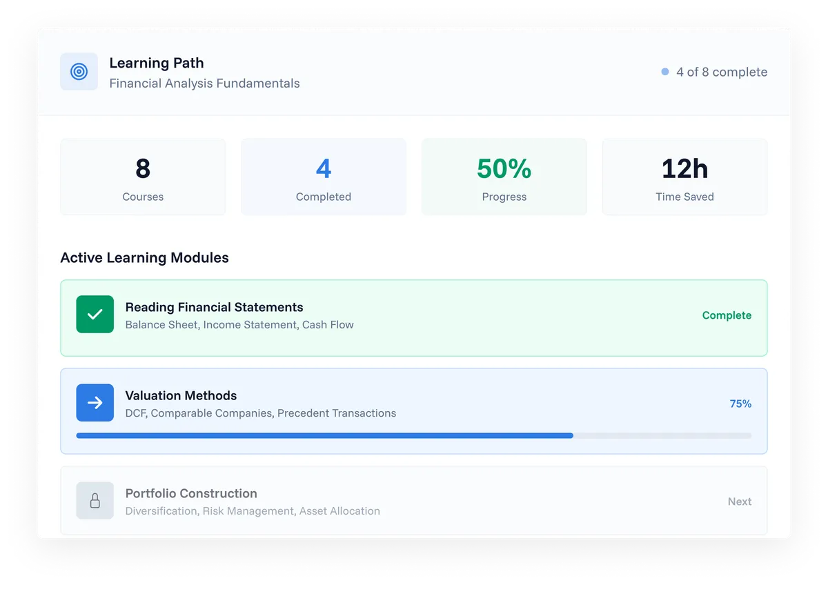 Learning Path Visual