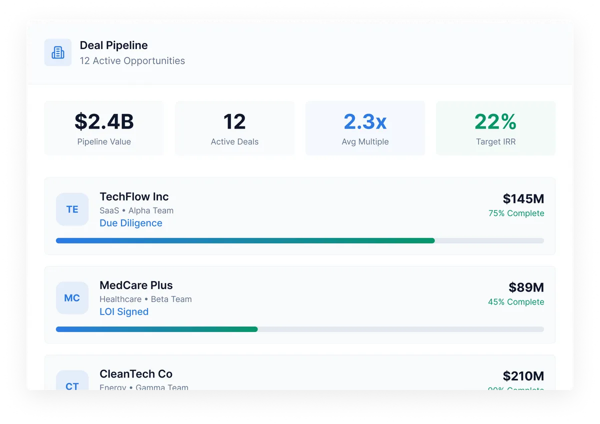Private Equity Visual
